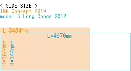 #IMk Concept 2019 + model S Long Range 2012-